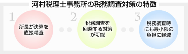 河村税理士事務所の税務調査の特徴☆所長が決算を直接精査・税務調査に入られにくい対策が可能・税務調査時にも最小限の負担に軽減